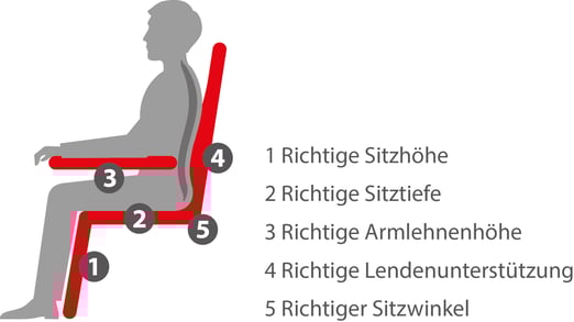 zitten duits